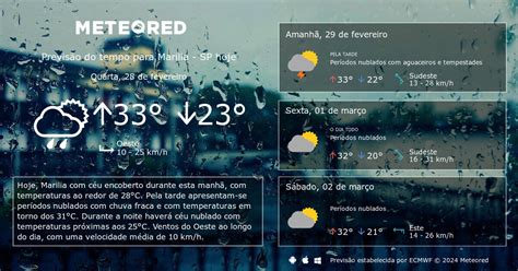 previsão do tempo marília 25 dias|INPE .